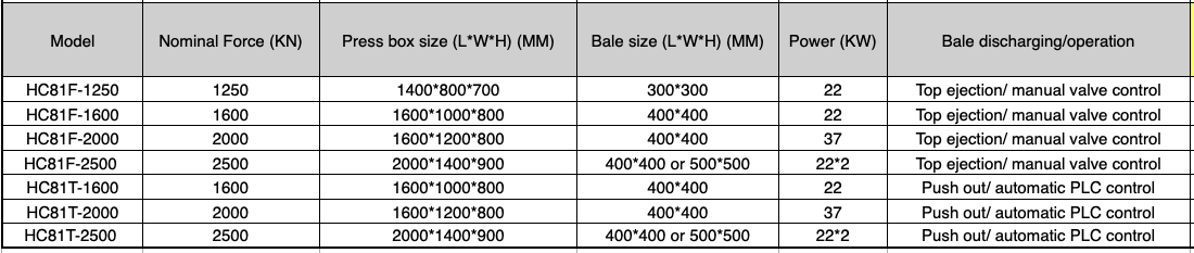 Metal Baler